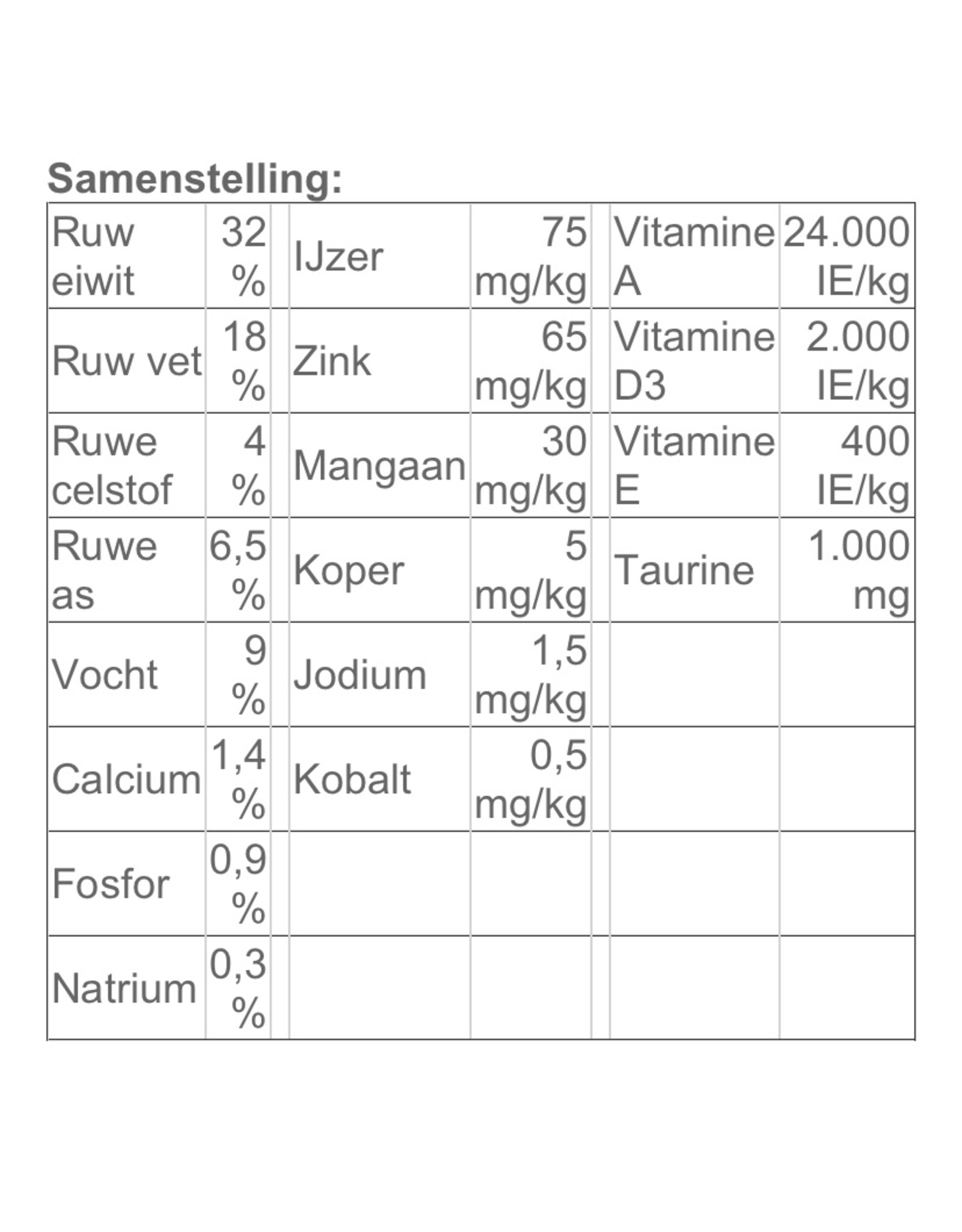 Zoowiera premium kat sensi 5 kg