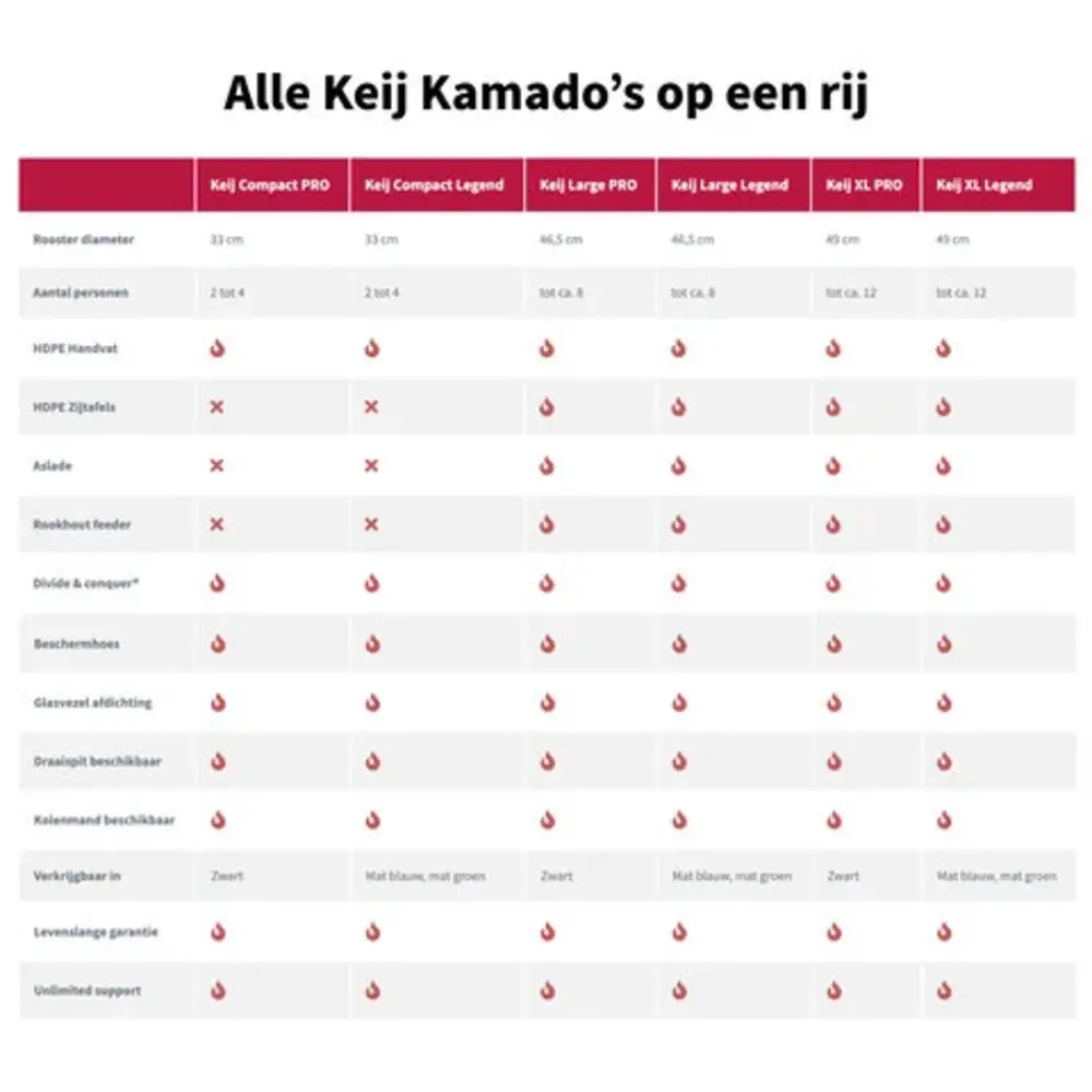 Keij Legend Blue - Compact - 15 inch Keij Legend Blue - Compact - 15 inch