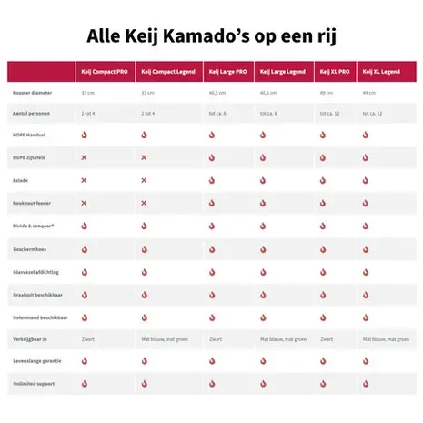 Keij Legend Blue - Compact - 15 inch Keij Legend Blue - Compact - 15 inch