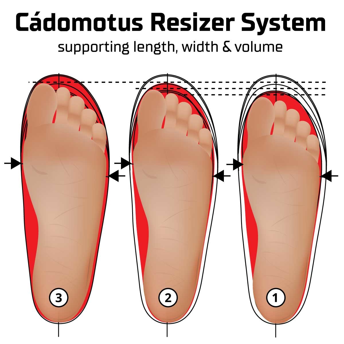 An adjustable boot-sizing solution for kids who outgrown their high-end sport shoes quickly!