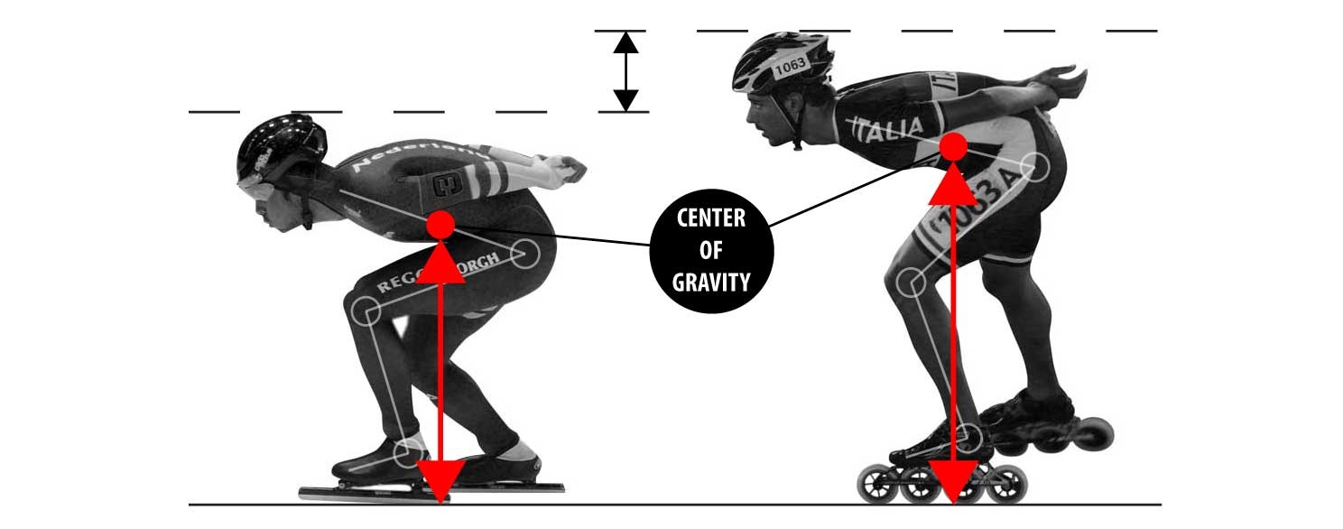 Schaatsers zitten dieper dan inline skaters