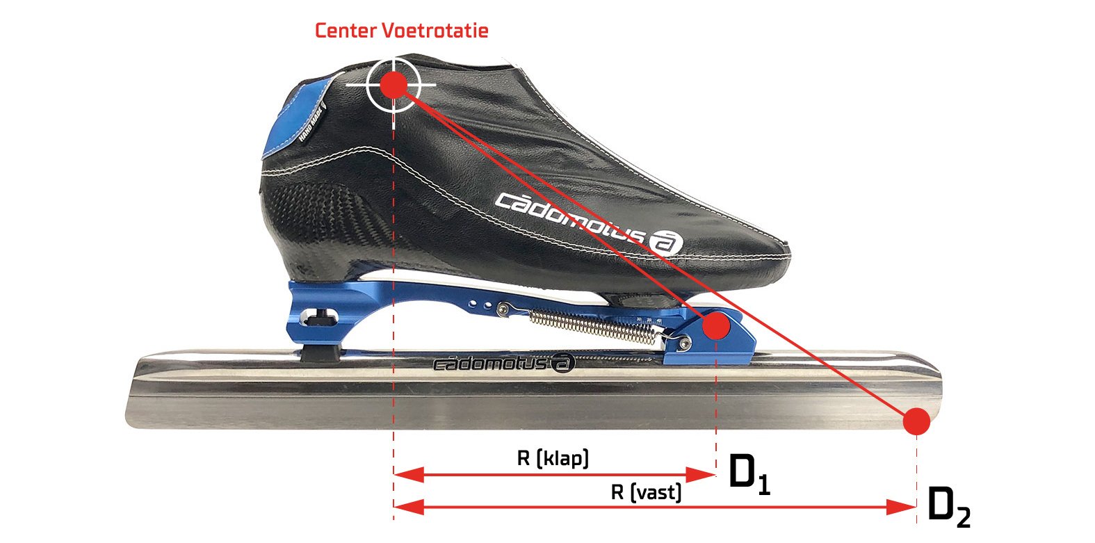 pivot point of your foot with a clap skate