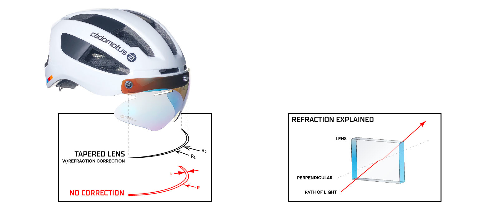 L'effet indésirable des lunettes enveloppantes