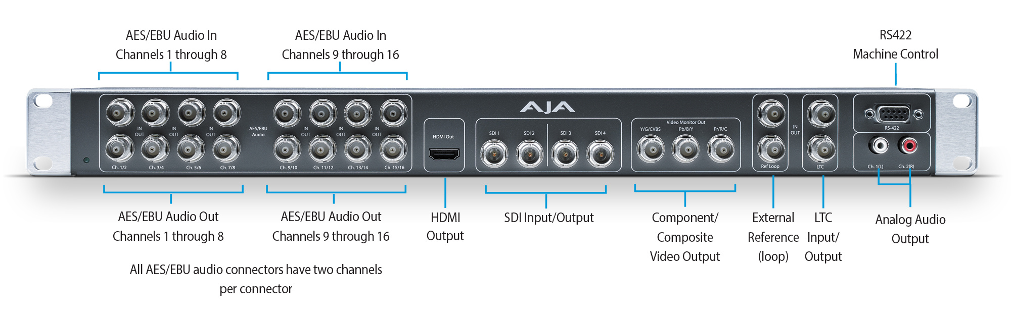 AJA K3G-Box 1RU External Breakout Box for Kona 3G/4 - Crosspoint
