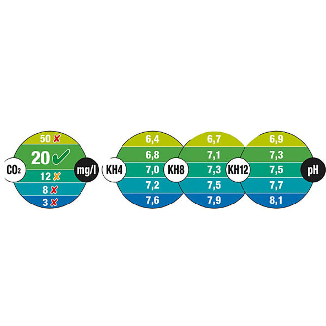 JBL CO2 pH Permanent Test kleurenkaarten