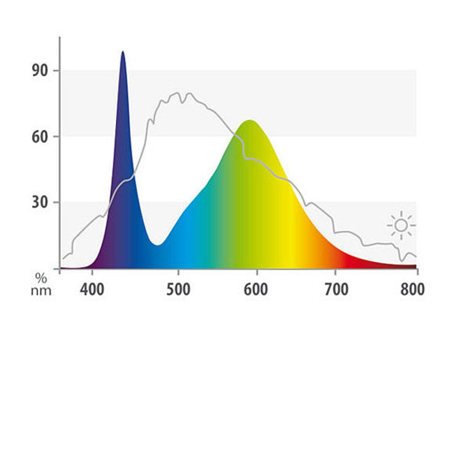 Juwel LED Colour 590 mm 14 watt