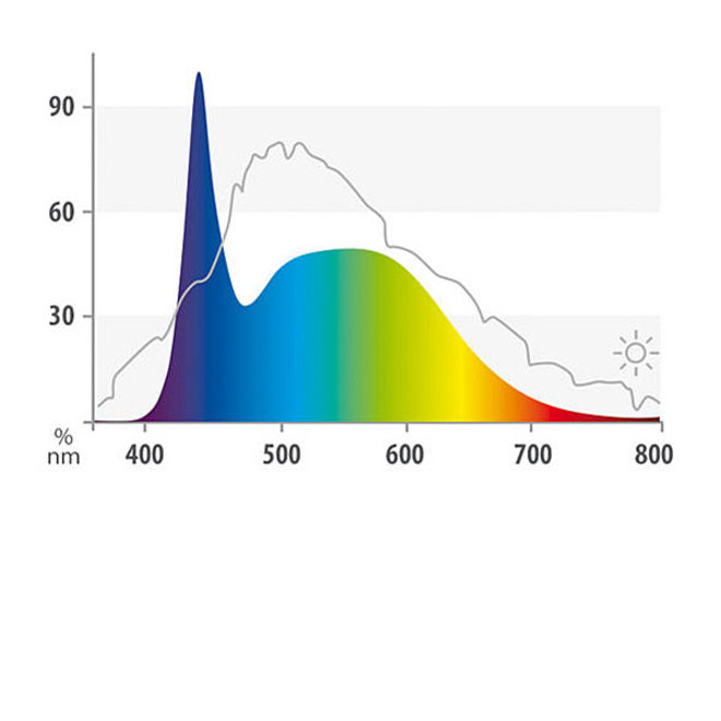 Juwel LED Nature 1047 mm 23 watt