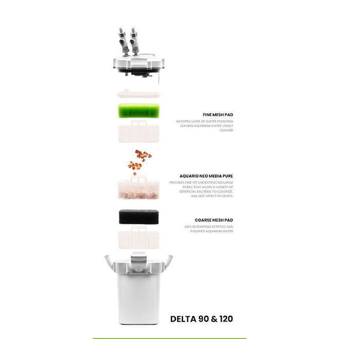 Ultum Nature Systems Delta 120 filter