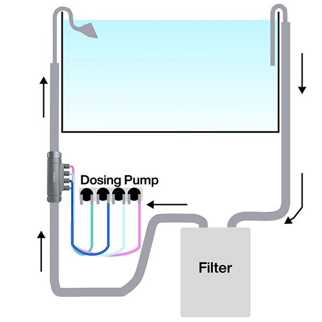 Chihiros Inline Doseer Flow Adapter