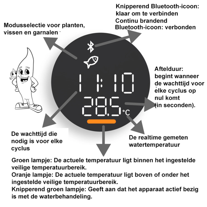 Chihiros Doctor 5 Bluetooth