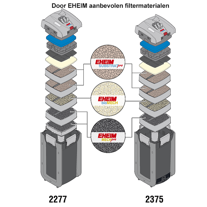 Eheim Professionel 4 800 excl. filtermedia