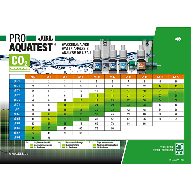 JBL ProFlora CO2 Advanced set V