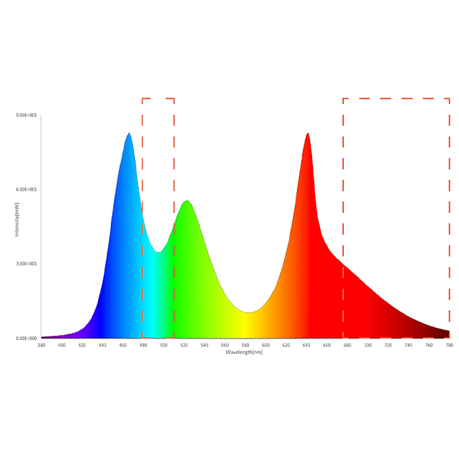 Twinstar Light G+ Line 80G+ V3.0 Bluetooth