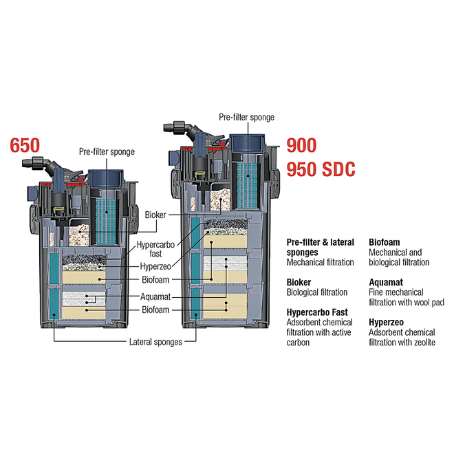 Sicce Mega Filtra 650