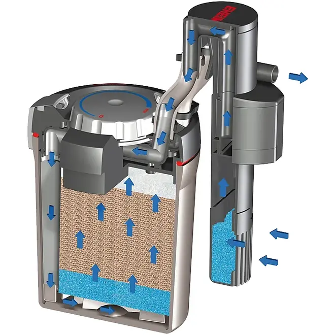 Eheim Aquacompact, compacte Hang-on Filter