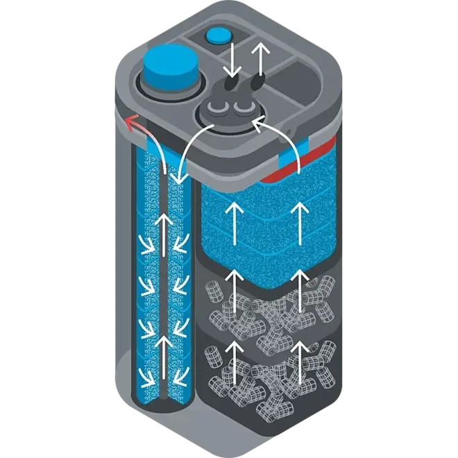 Oase Biomaster2 150 buitenfilter