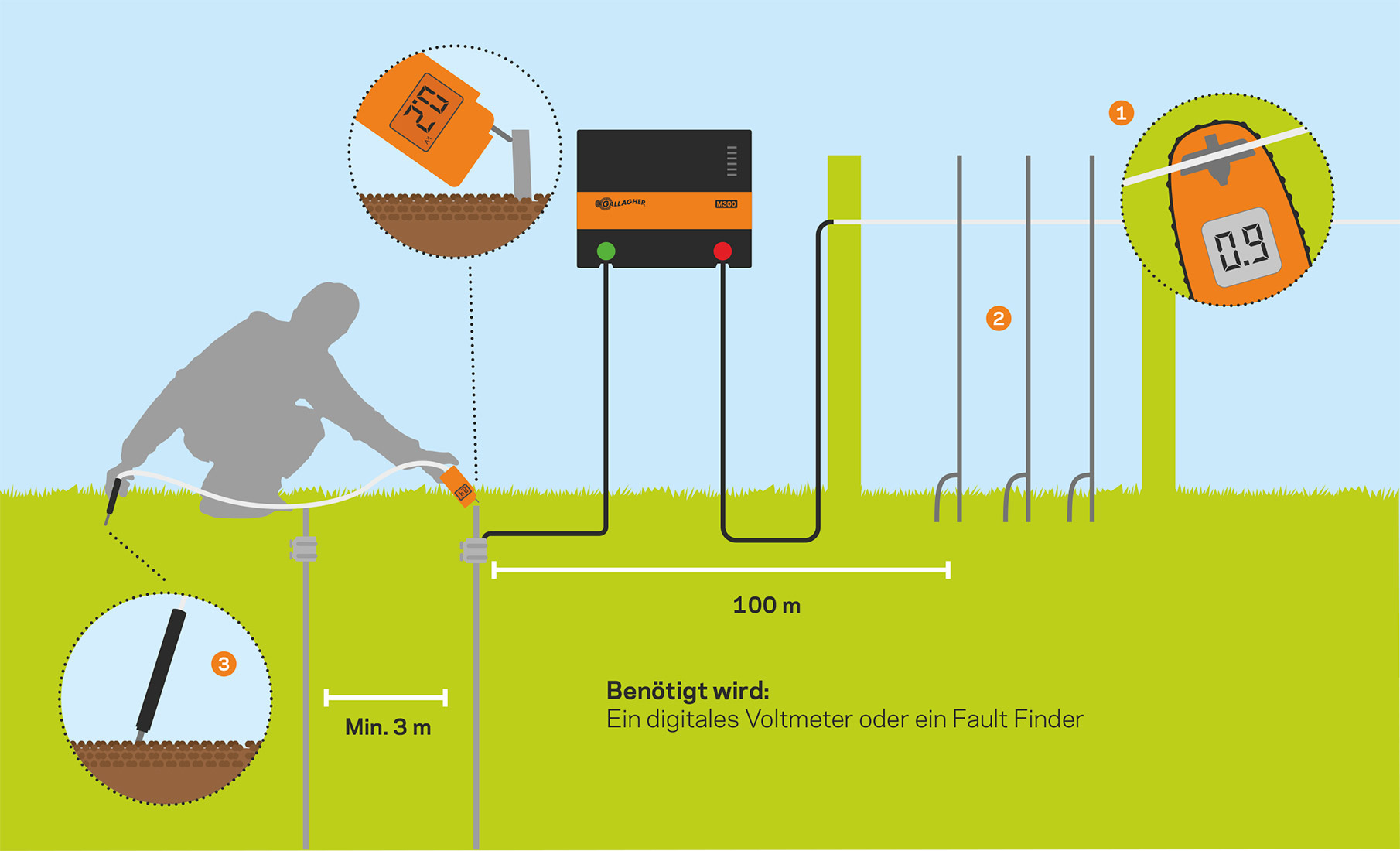 Erdung eines Weidezaunes was ist zu beachten? AgrarGIGANT