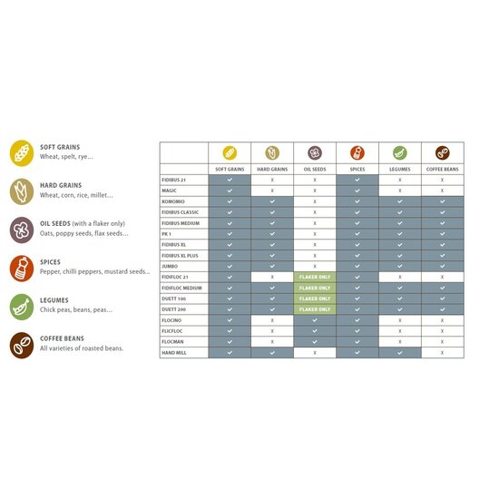 Komo KoMo Fidibus Classic