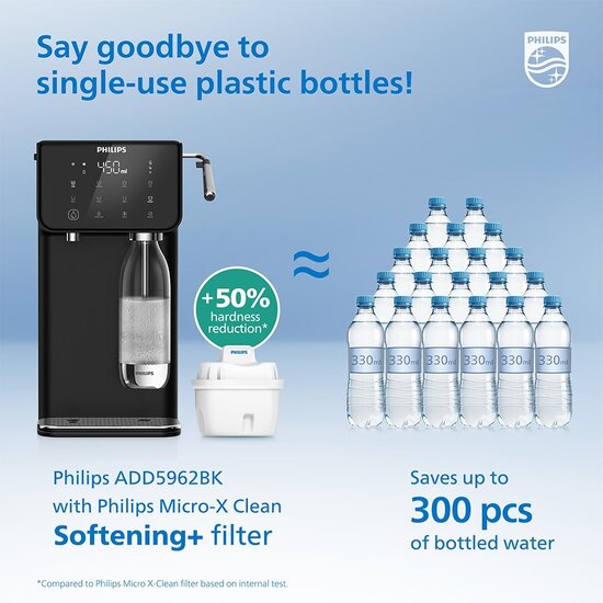 Philips Philips Alles-in-één-Waterstation ADD5962BK