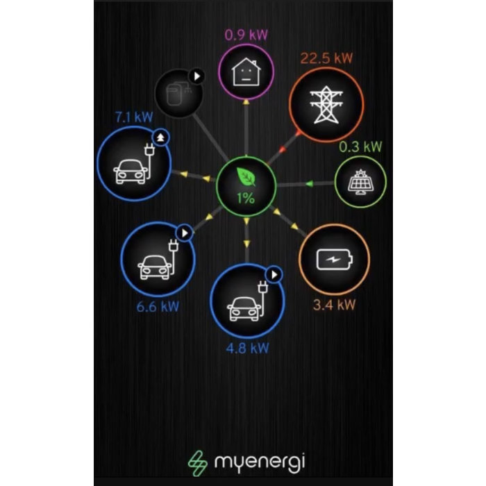 Myenergi Myenergi Hub voor Zappi connectiviteit
