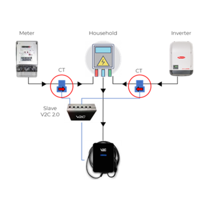 v2c-v2c-trydan-ct-clamp-1-meter - Everything necessary for EV