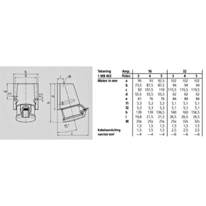 Mennekes Mennekes CEE Wall socket 3 phases - 16A 5-pole