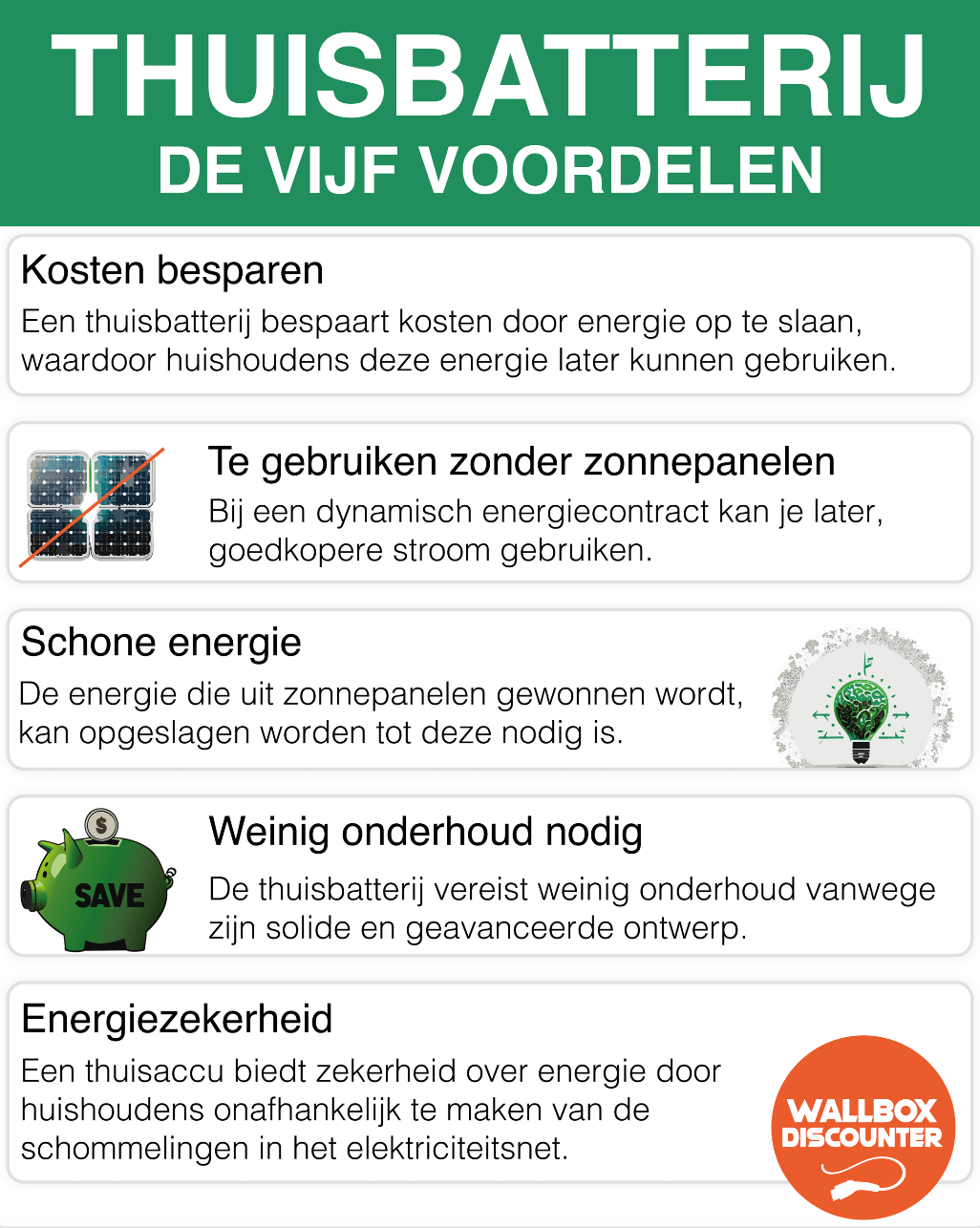 Vijf voordelen thuisbatterij