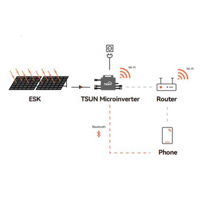 Tsun TSOL-600 micro omvormer 600W + 5M AC kabel