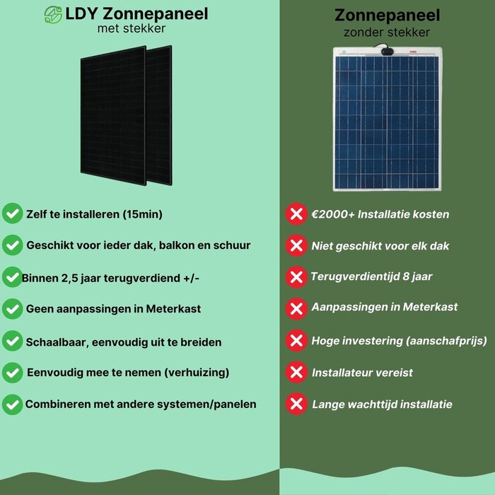 LDY Solarmodule mit Stecker inklusive Balkonmontage