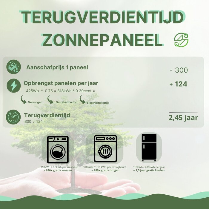 LDY Panneau solaire plug-and-play 400wp