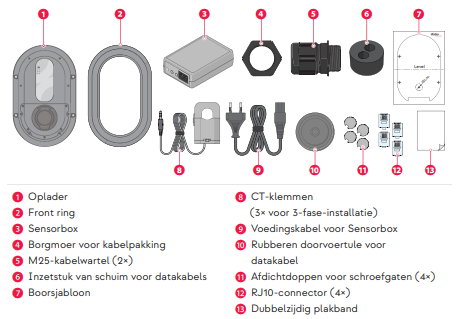 Ratio Solar installatieinhoud