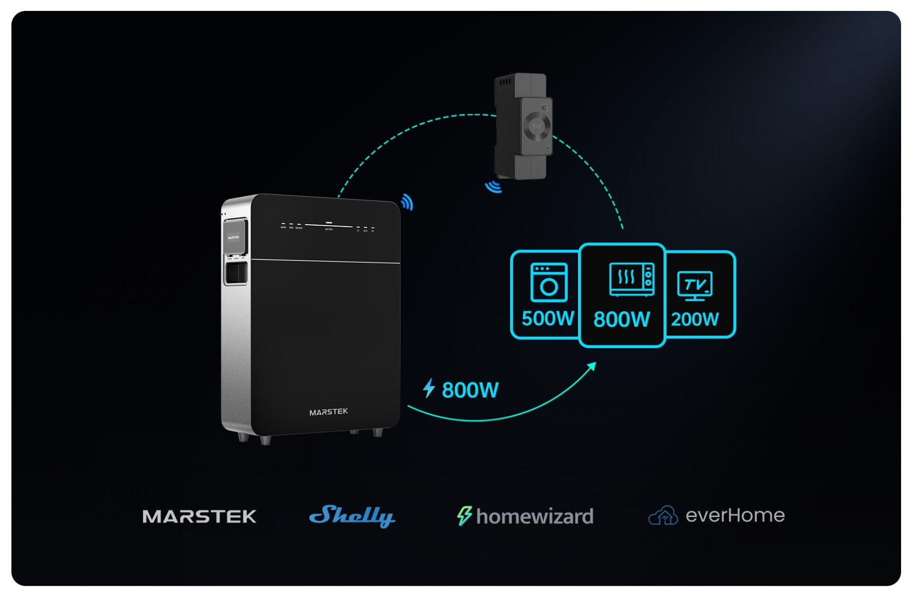 Marstek Marstek Venus E 3.0 - 5.12 kWh - panneau solaire batterie (plug and play) avec compteur P1