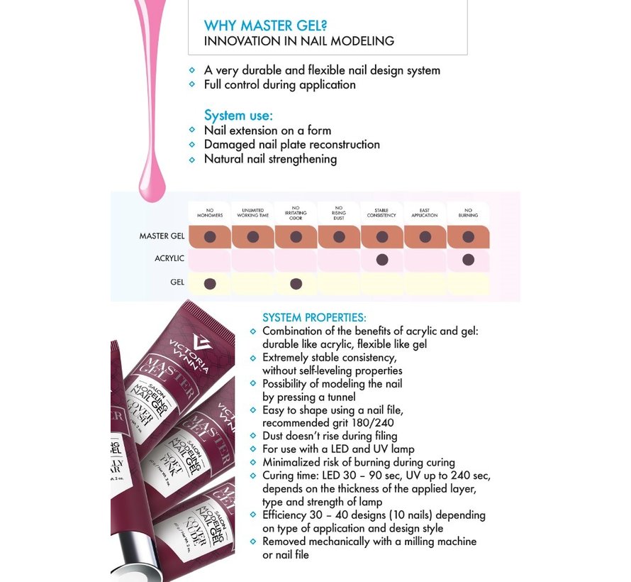 Victoria Vynn™ | Polygel - Master Gel | Totally Clear 60 gr. | Transparant