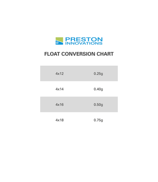 Preston Edge XS Pole Float