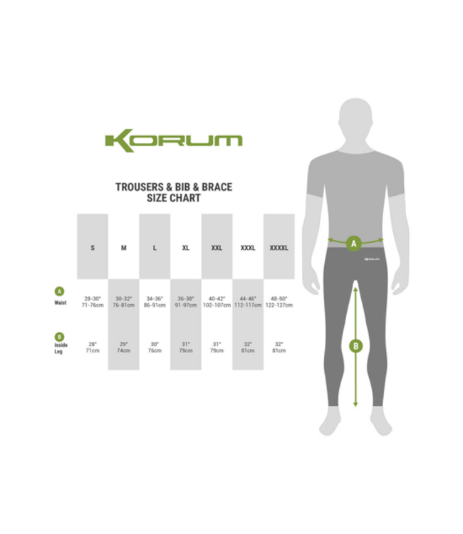 Korum Neoteric 5x5 Waterproof Suit