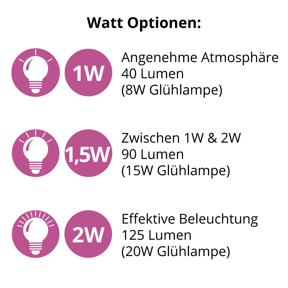 Lichterkette Glühbirne mit großer Abdeckung und Linse, dimmbar - 2 Watt