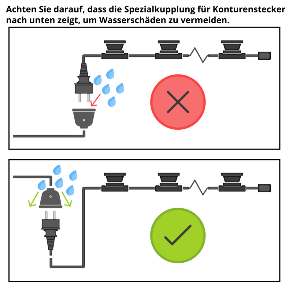 Dimmer inklusive Fernbedienung, bis 350 W, 500 W oder 650 W