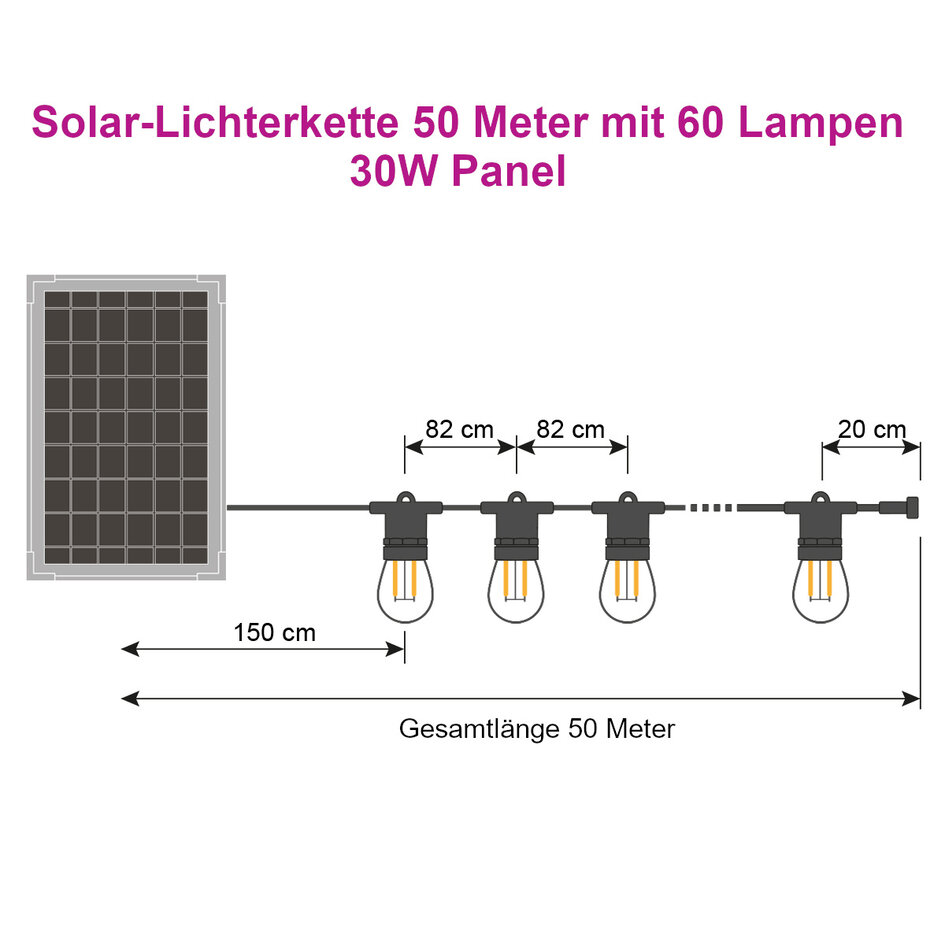 Solar-Lichterkette 50 Meter mit 50 oder 60 Lampen doppeltes Filament und 30W Solarpanel