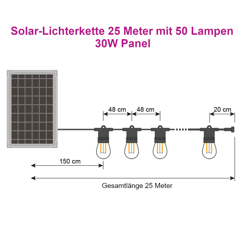 Solar-Lichterkette 25 Meter mit 50 oder 60 Lampen doppeltes Filament und 30W Solarpanel