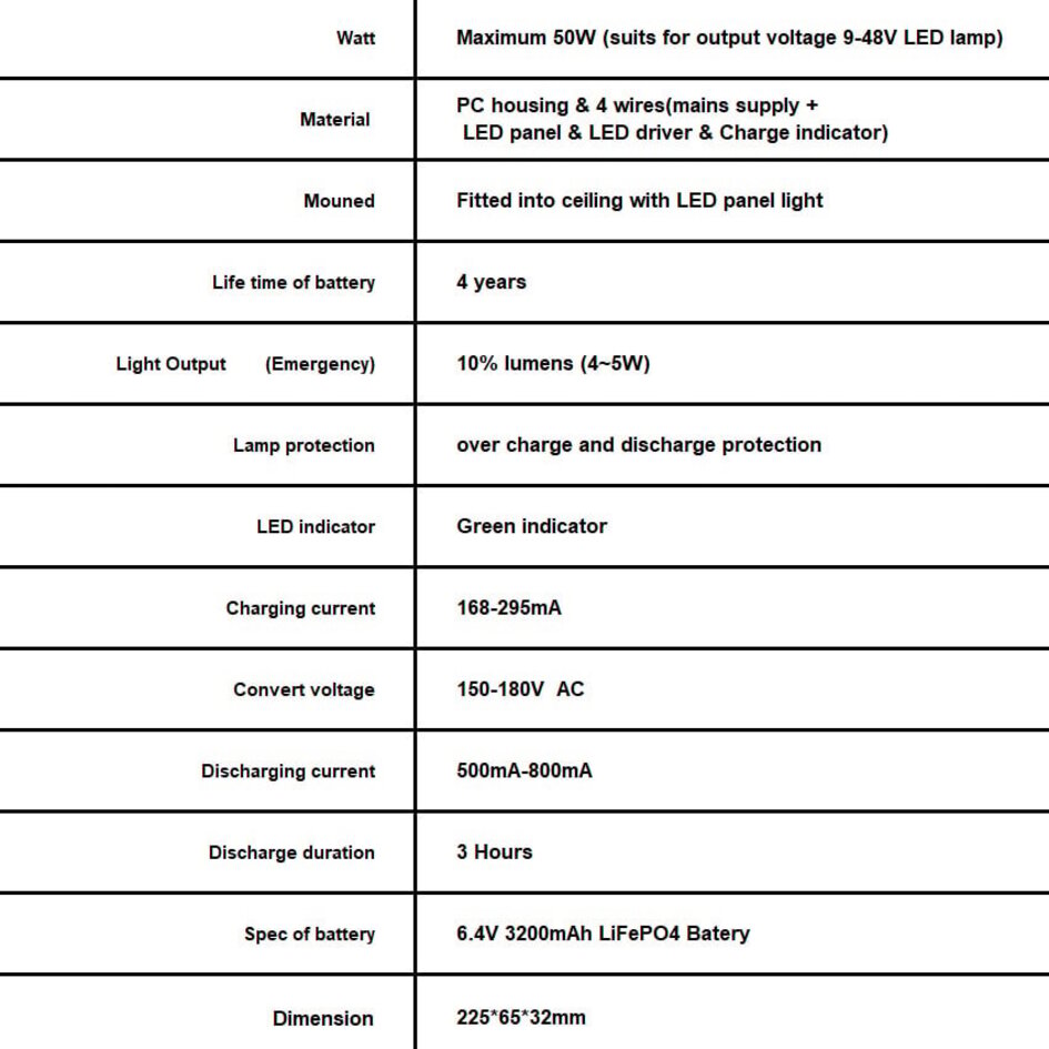 Notfallbatterie für  LED-Panels & LED-Spots