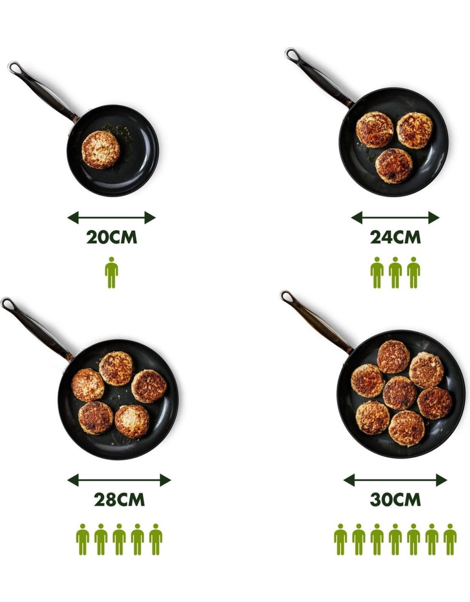 GREEN PAN GreenPan Essentials Keramische Grillpan - Ø28 cm - Inductie