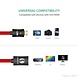 Allcam Mini HDMI kabel 1m Allcam Mini HDMI kabel 1m