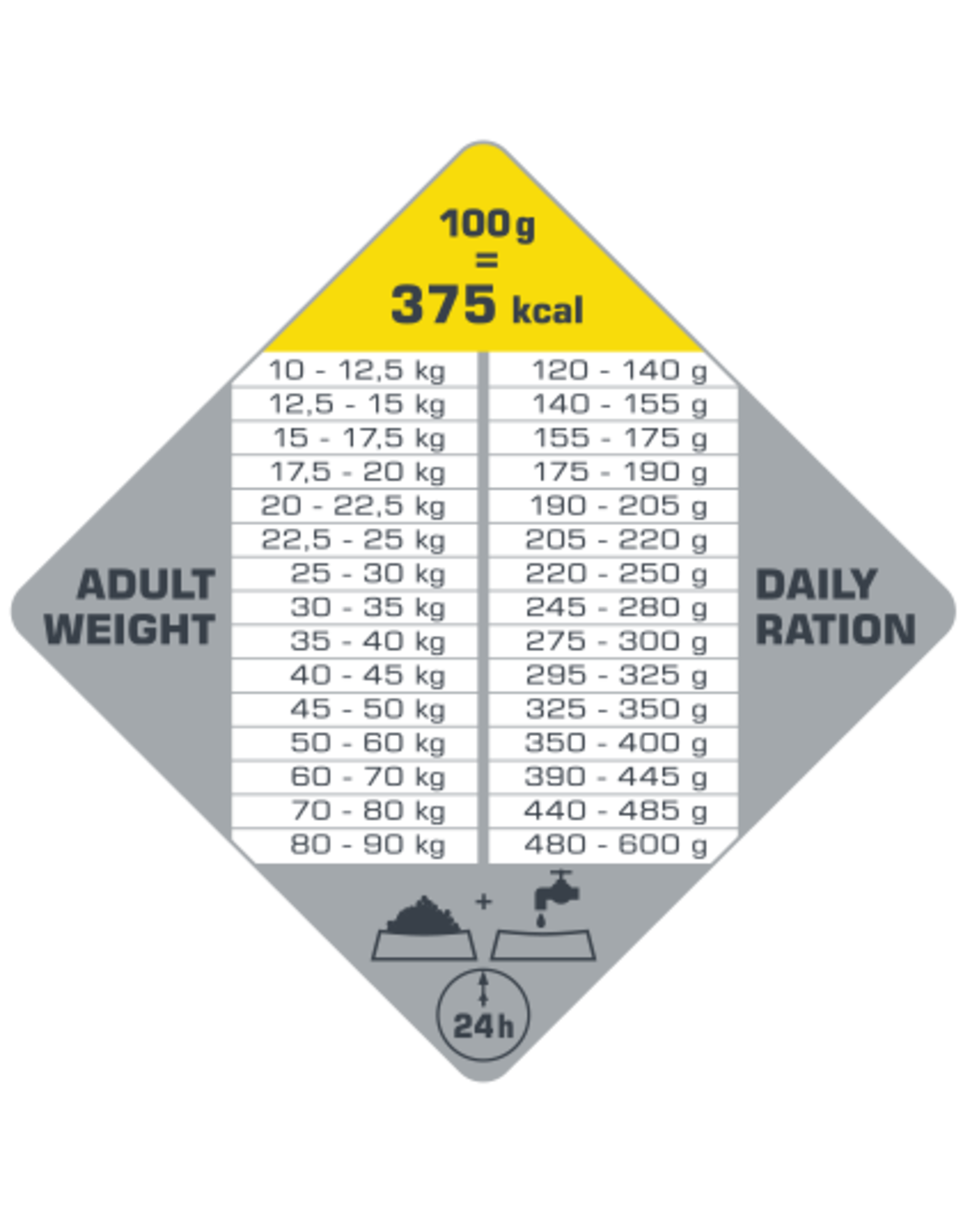 Versele laga Opti life Senior Medium maxi - 12,5 KG