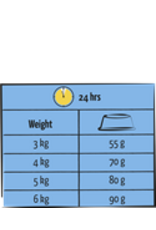 Versele laga Lara Adult Zalm - 950 Gram Versele laga Lara Adult Zalm - 950 Gram