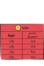 Versele laga Lara Adult Lam - 950 Gram Versele laga Lara Adult Lam - 950 Gram