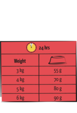 Versele laga Lara Adult Lam - 1,9 KG Versele laga Lara Adult Lam - 1,9 KG