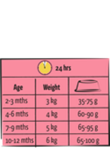 Versele laga Lara Junior care kip - 1,9 KG Versele laga Lara Junior care kip - 1,9 KG