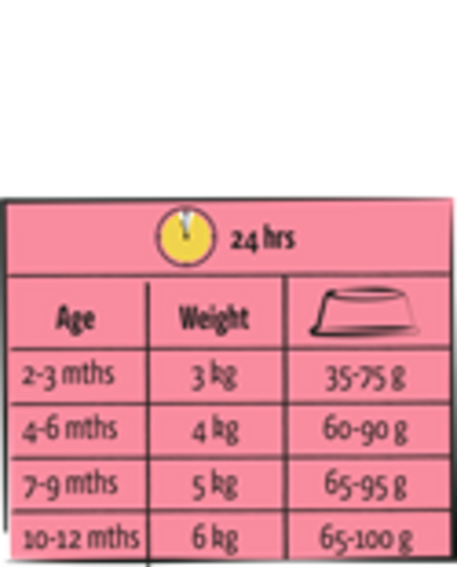 Versele laga Lara Junior care kip - 1,9 KG