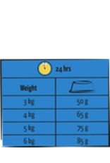 Versele laga Lara Adult Care Urinary - 1,9 KG Versele laga Lara Adult Care Urinary - 1,9 KG