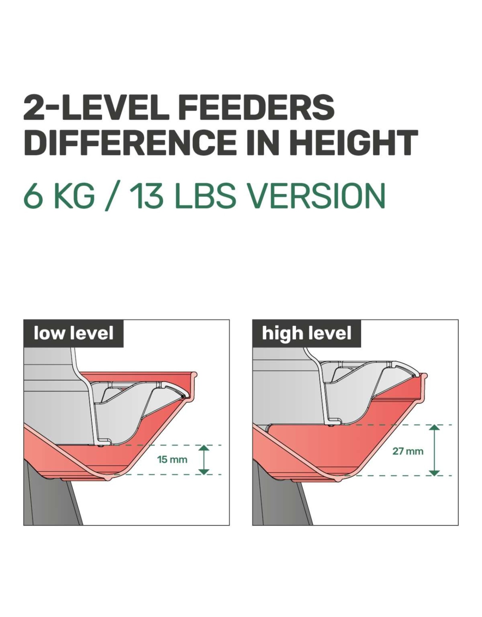 Drink/ Voerbakken Voerbak 2 Level 6 kg met voet - 1 Stuks